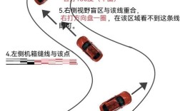 科目二s弯最简单的方法／科目二s弯最简单的方法视频