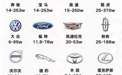 豪华车标志大全及名字图片(豪华车标志大全及名字图片及价格)