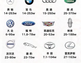 豪华车标志大全及名字图片(豪华车标志大全及名字图片及价格)