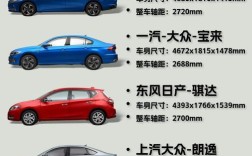 省油的轿车排行榜／省油的轿车排名