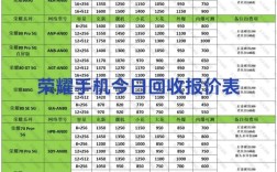 二手手机估价查询,二手手机估价查询免费