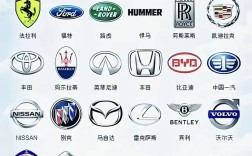 车的排行榜／车的排行榜和标志牌