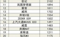 销量最好的汽车排行榜前十名／销量最好的车型