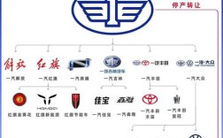 中国100个汽车品牌(中国十大名牌汽车)