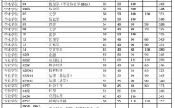 清华大学历年录取分数线／清华大学历年录取分数线贵州