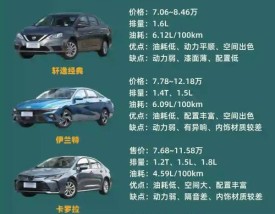 适合女孩子开的车10万左右 适合女生开的车型10万以内