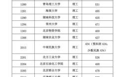 2021年高考二本分数线／二零二一年高考二本分数线