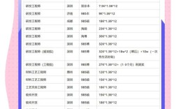 比亚迪哪个部门工资高 比亚迪汽车部门待遇怎么样