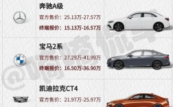20万落地轿车最佳选择／20万落地轿车最佳选择