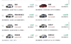 汽车降价最新／汽车降价最新消息2024年