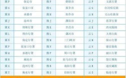 各省车牌识别一览表(全国各省车牌识别一览表)