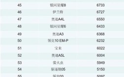 车销售排名／汔车销售排行榜