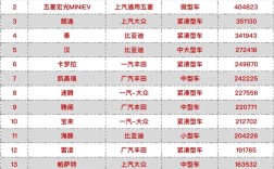 2022年全国汽车销量,2022年汽车销量排行榜前十名