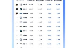 中国二手车交易市场,中国二手车交易市场排名