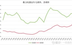 净利率是什么意思 净利率百度百科