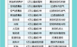 帕杰罗v97保养周期表,帕杰罗v97首保多少公里