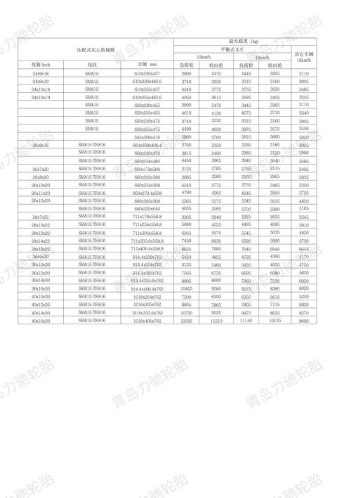 实心轮胎规格参数解释/实心轮胎百科