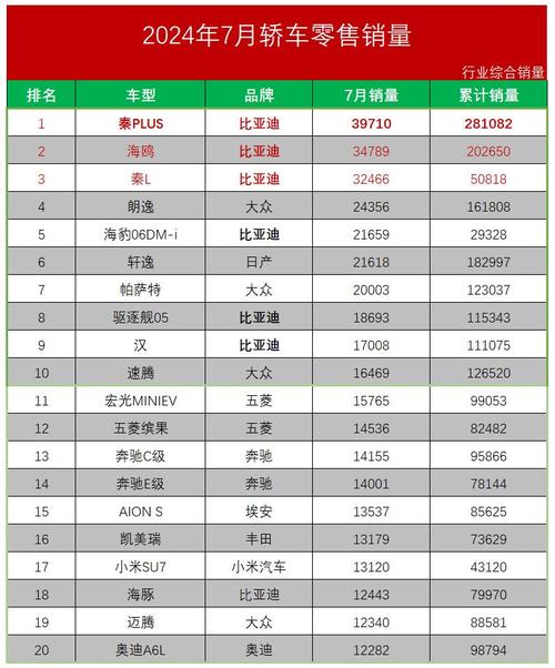 一季度中大型轿车销量公布(一季度轿车销量排行榜)