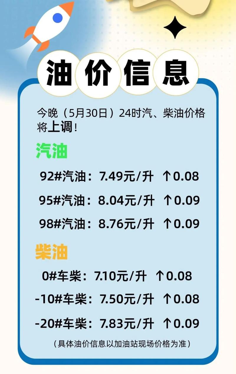 【今天油价调整最新消息价格,今天油价是什么价格】