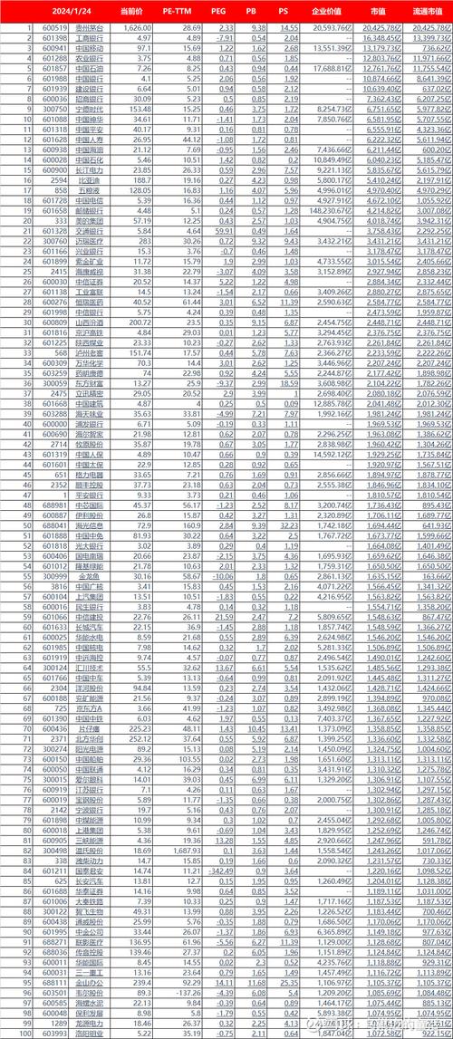 沪深300股票名单一览表 沪深300股票有哪些股票