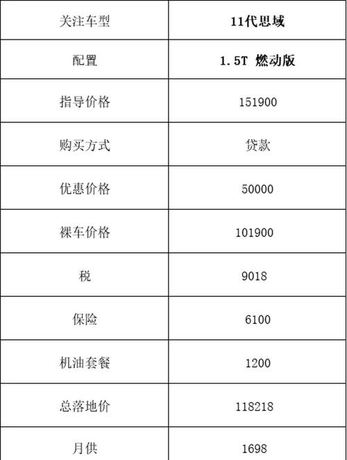 汽车之家东风本田思域/汽车之家东风本田思域十代报价
