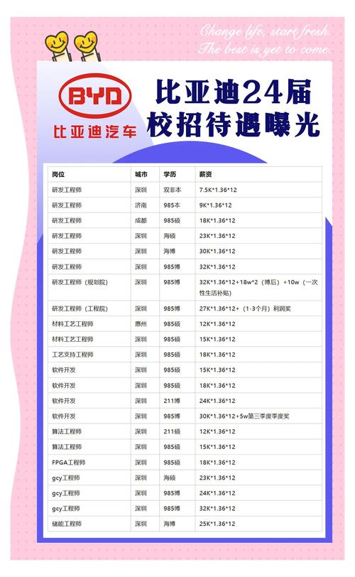 比亚迪哪个部门工资高 比亚迪汽车部门待遇怎么样