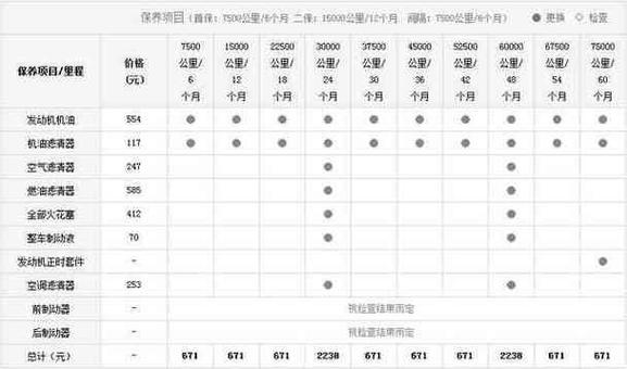奥迪a4多少公里保养一次/奥迪a4多久保养合适
