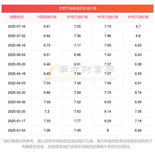 最新油价调整走势 最新油价调整最新窗口