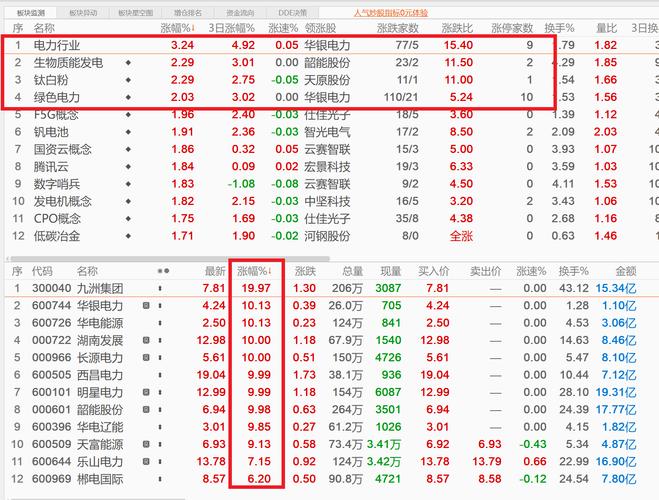 特变电工股票(特变电工股票行情)