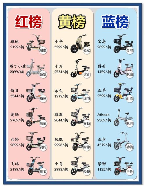 全国十大品牌电动车排行榜 全国十大品牌电动车排行榜前十名
