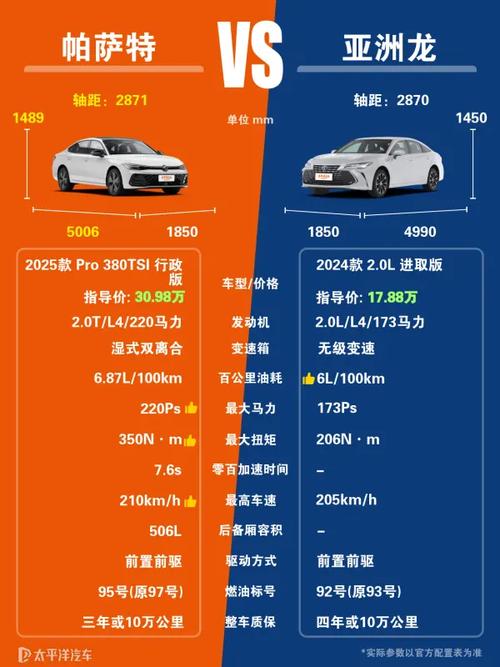 帕萨特档次高于亚洲龙吗(帕萨特档次高于亚洲龙吗为什么)
