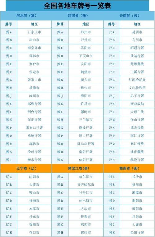 各省车牌识别一览表(全国各省车牌识别一览表)