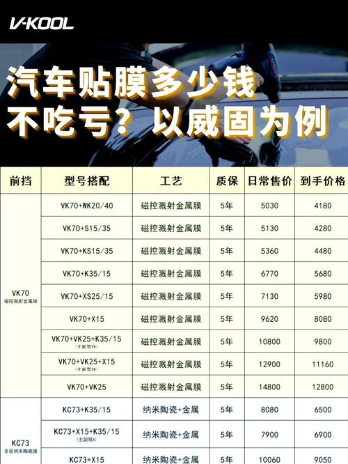 全车贴膜大约多少钱(全车贴膜大约多少钱?)