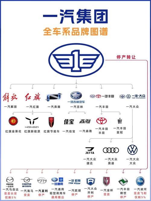 中国100个汽车品牌(中国十大名牌汽车)