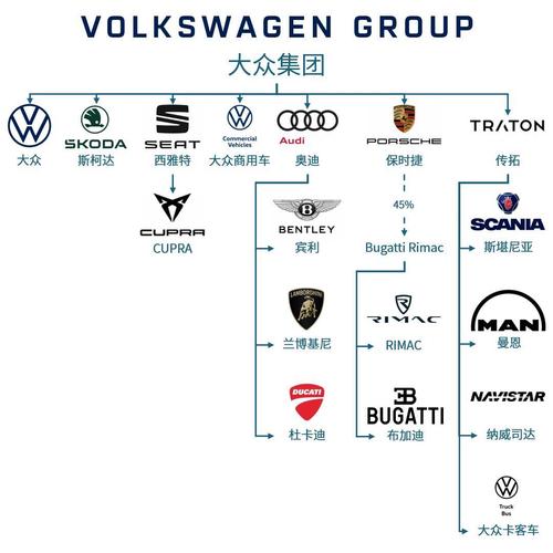 大众汽车品牌大全(大众汽车品牌排行榜)