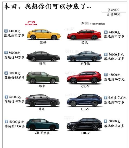 本田车报价 本田车报价表