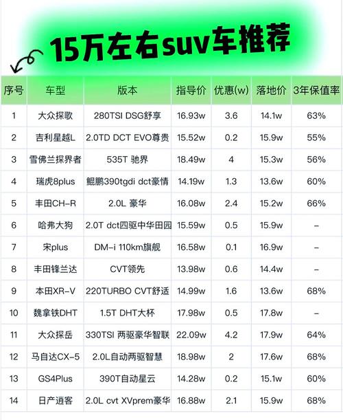 小型suv销量前十名,小型suv销量2020