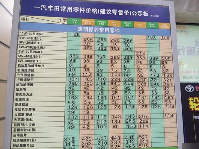 汽车保养有必要去4s店吗,汽车保养有必要去4s店吗多少钱