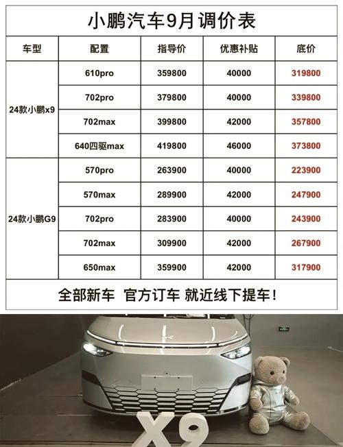 小鹏车型及价格/小鹏全部车型一览表