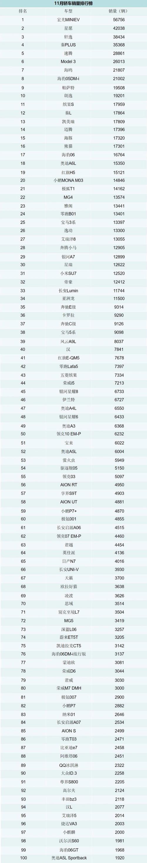 车销售排名/汔车销售排行榜