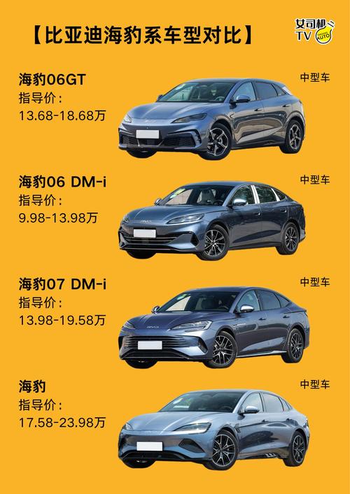 比亚迪全系车型 比亚迪全系车型价格表