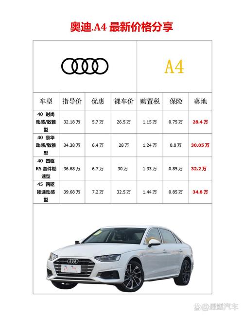 奥迪系列全部车型及报价价格表/奥迪全部车型和价格