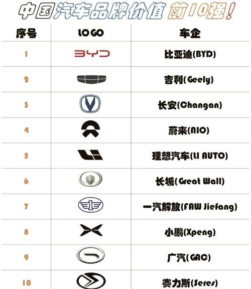 中国10大冷门车型(中国冷门车型排名前十名)