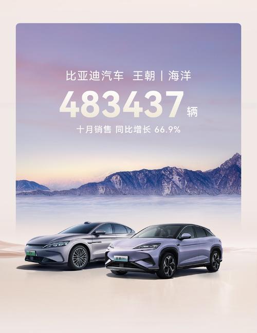 十月比亚迪汽车销量,比亚迪10月新能源销量