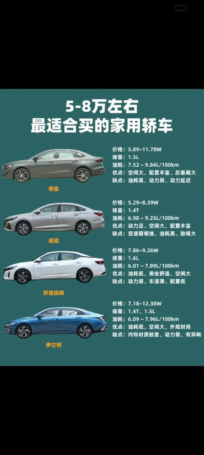 5到8万性价比最高的车,58万公认最好三款车