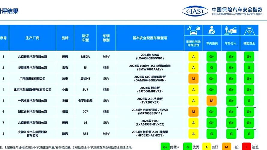 中保研碰撞测试官网查询,中保研碰撞测试结果查询