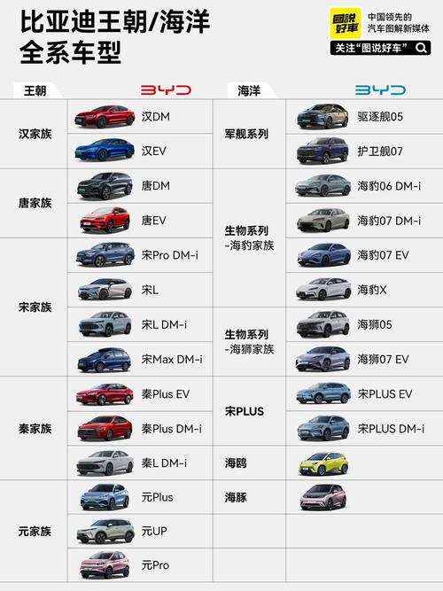 【比亚迪车子价格,比亚迪 车价格】