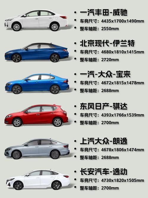 省油的轿车排行榜/省油的轿车排名