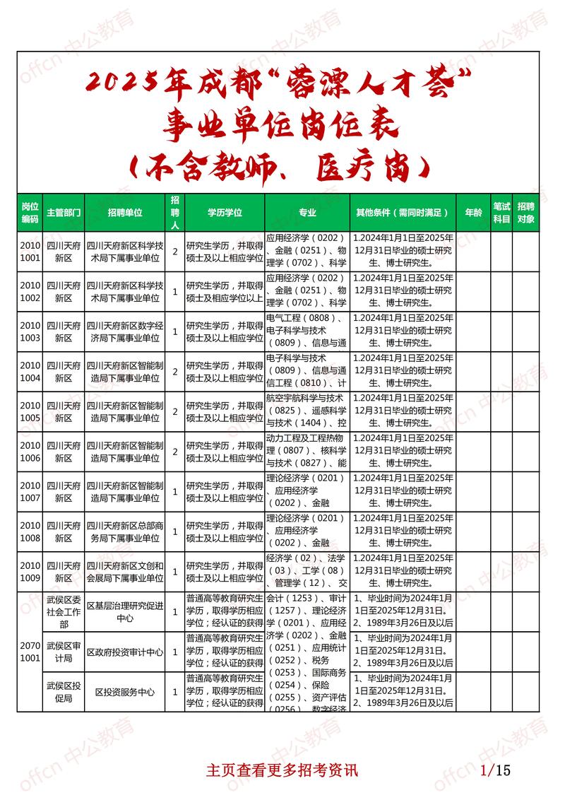 人才网最新招聘信息/人才网最新招聘信息2025年