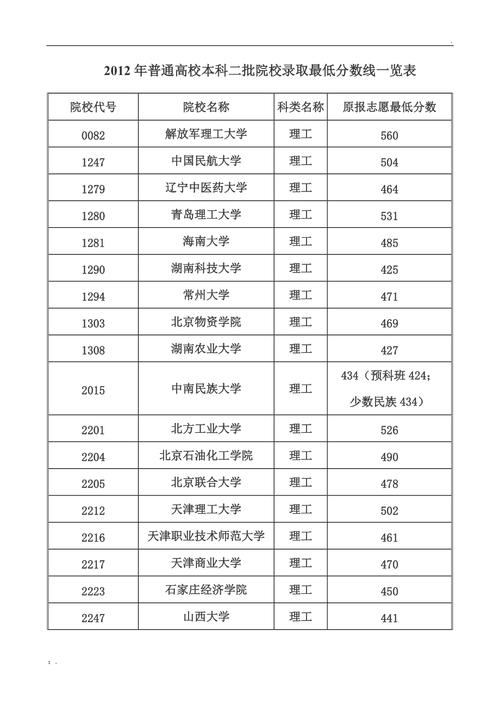 2021年高考二本分数线/二零二一年高考二本分数线